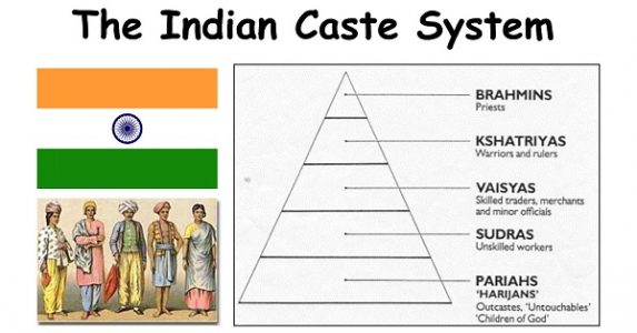Image showing Major caste in India. The current reservation system is in practice because of discrimination by the Caste System of India.