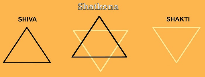 Meaning of Shatkona in Hinduism