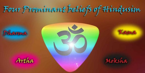 Dharma, Karma, Artha and Moksha are the four major beliefs of Hinduism