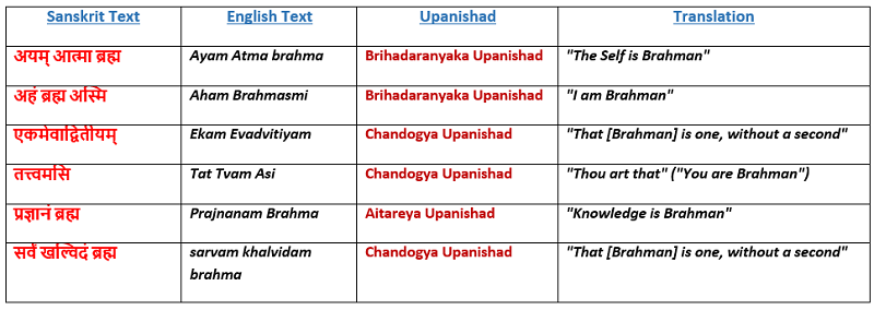 Defination of Brahman in Hinduism