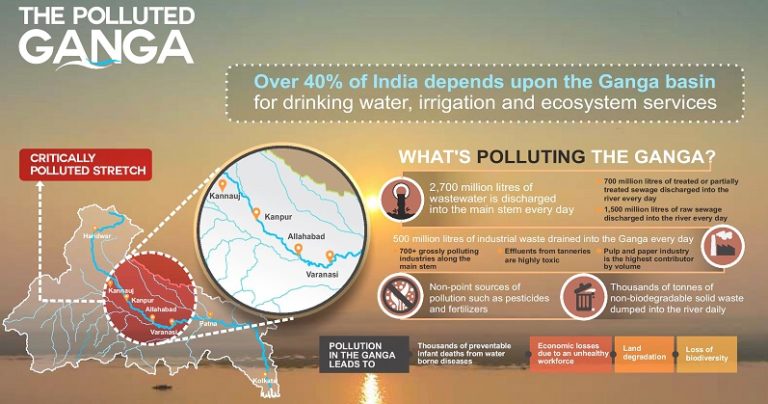 case study on water pollution in ganga